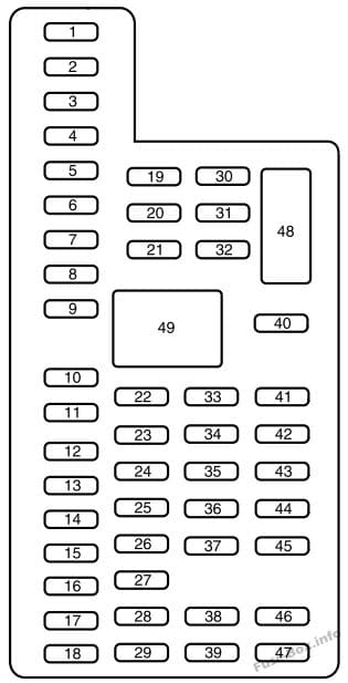 Instrument panel fuse box diagram: Lincoln MKS (2013, 2014)