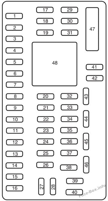 Instrument panel fuse box diagram: Lincoln MKX (2007)