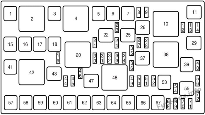 Under-hood fuse box diagram: Lincoln MKX (2007)