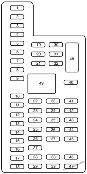 Instrument panel fuse box diagram: Lincoln MKX (2011, 2012, 2013, 2014, 2015)