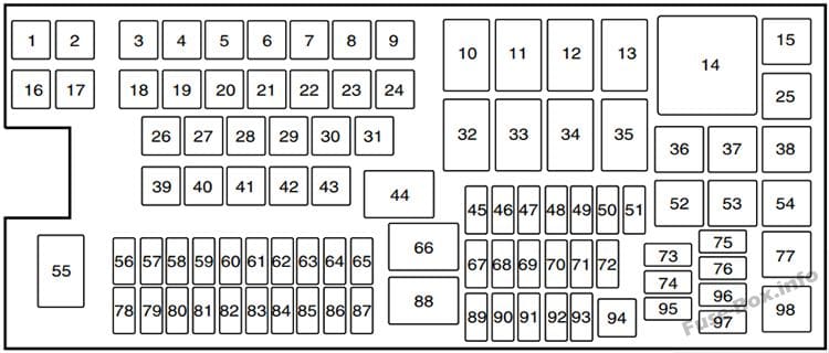 Under-hood fuse box diagram: Lincoln MKX (2011, 2012, 2013, 2014, 2015)