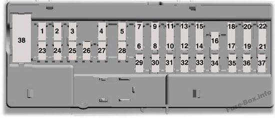 Instrument panel fuse box diagram: Lincoln MKX (2016)