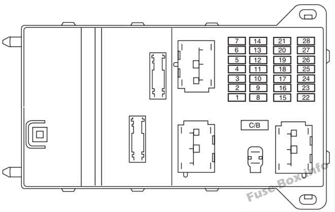 Instrument panel fuse box diagram: Lincoln MKZ (2007, 2008, 2009)