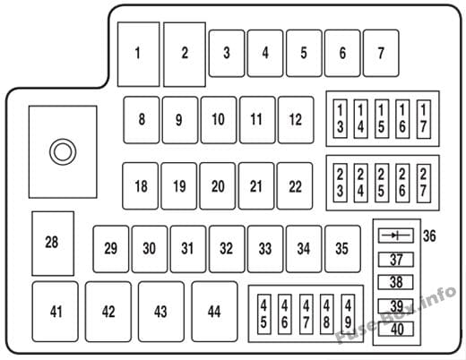 Under-hood fuse box diagram: Lincoln MKZ Hybrid (2011, 2012)