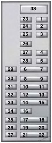 Instrument panel fuse box diagram: Lincoln MKZ (2013)