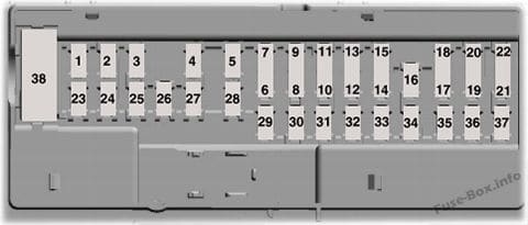 Instrument panel fuse box diagram: Lincoln MKZ Hybrid (2017)