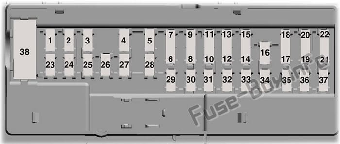 Instrument panel fuse box diagram: Lincoln Nautilus (2019-..)