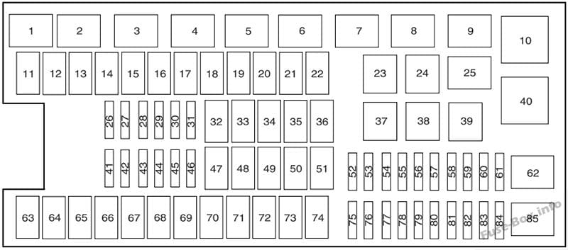 Under-hood fuse box diagram: Lincoln Navigator (2015, 2016, 2017)