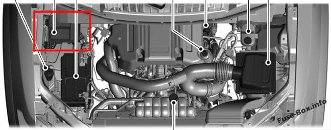 The location of the fuses in the engine compartment: Lincoln Navigator (2018, 2019-...)