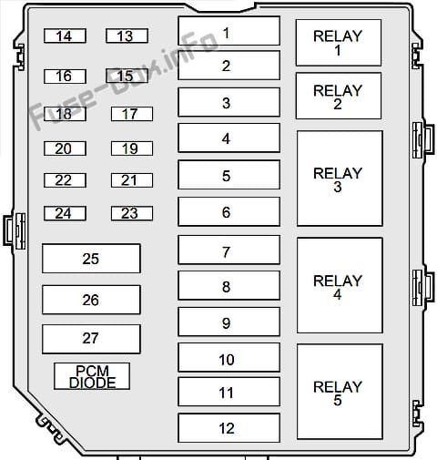 Under-hood fuse box diagram: Lincoln Town Car (1998, 1999, 2000)