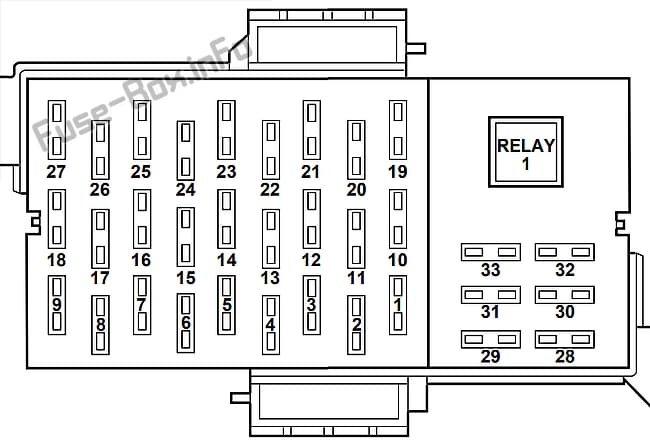 Instrument panel fuse box diagram: Lincoln Town Car (1998, 1999, 2000)