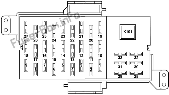 Instrument panel fuse box diagram: Lincoln Town Car (2003)