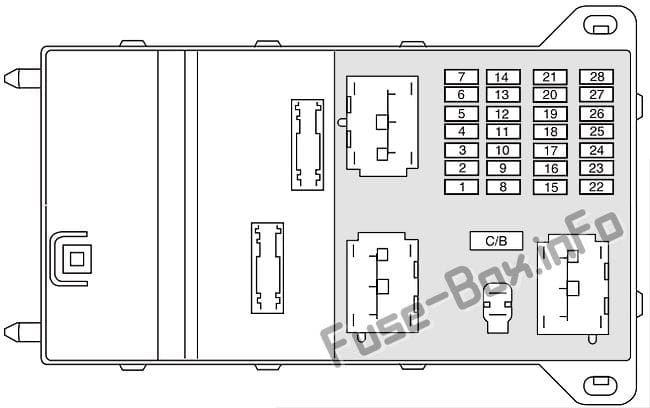 Instrument panel fuse box diagram: Lincoln Zephyr (2006)