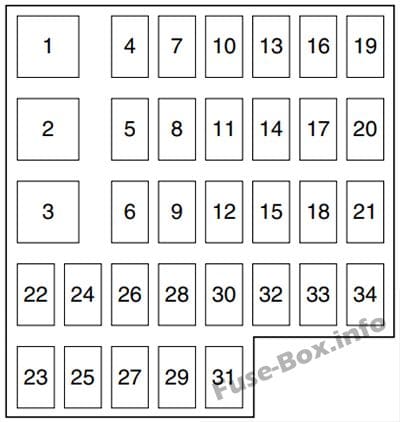 Instrument panel fuse box diagram: Mazda 3 (2010)