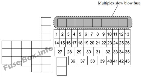 Under-hood fuse box diagram: Mazda 3 (2014)