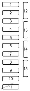 Interior fuse box diagram: Mazda 3 (2014)