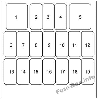 Instrument panel fuse box diagram: Mazda 5 (2012, 2013)