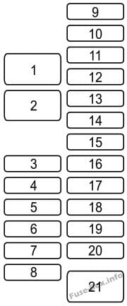 Interior fuse box diagram: Mazda 6 (2013, 2014, 2015)