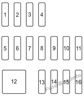 Interior fuse box diagram: Mazda CX-3 (2015)