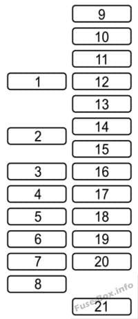 Interior fuse box diagram: Mazda CX-5 (2013, 2014)