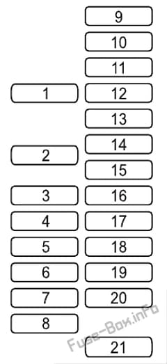 Interior fuse box diagram: Mazda CX-8 (2018)