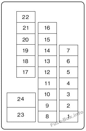 Interior fuse box diagram: Mazda CX-9 (2007, 2008, 2009, 2010)