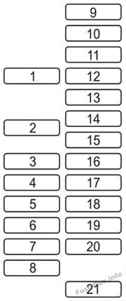 Interior fuse box diagram: Mazda CX-9 (2016, 2017)