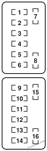 Interior fuse box diagram: Mazda MX-5 Miata (2006)