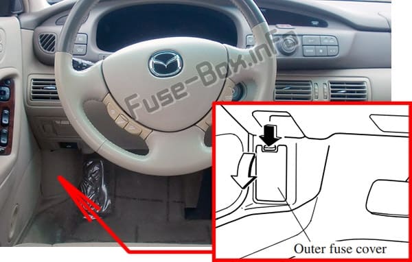 Diagrama de fusibles Mazda Millenia (2000-2002) en español