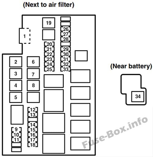 Under-hood fuse box diagram: Mazda RX-8 (2004, 2005)