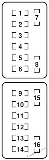 Interior fuse box diagram: Mazda RX-8 (2004, 2005)