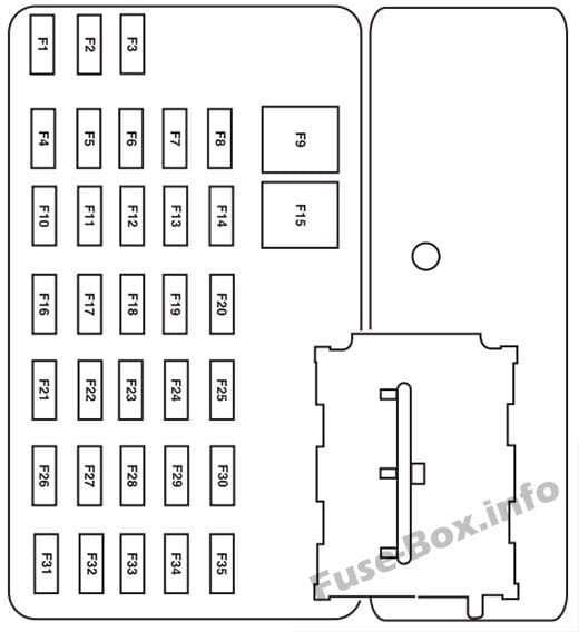 Interior fuse box diagram: Mazda Tribute (2005)