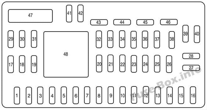 Interior fuse box diagram: Mazda Tribute (2008)