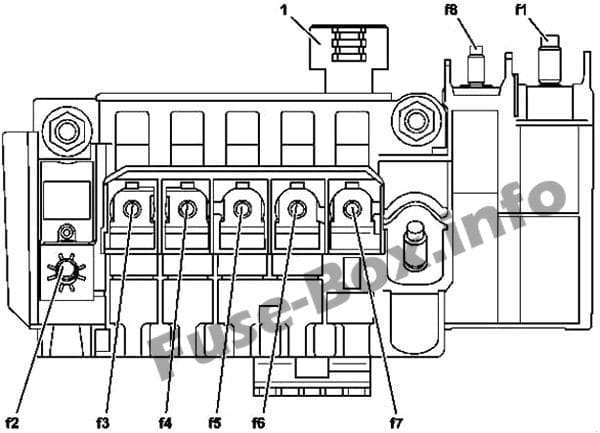 Front Electrical Prefuse Box: Mercedes-Benz A-Class (2013-2018)