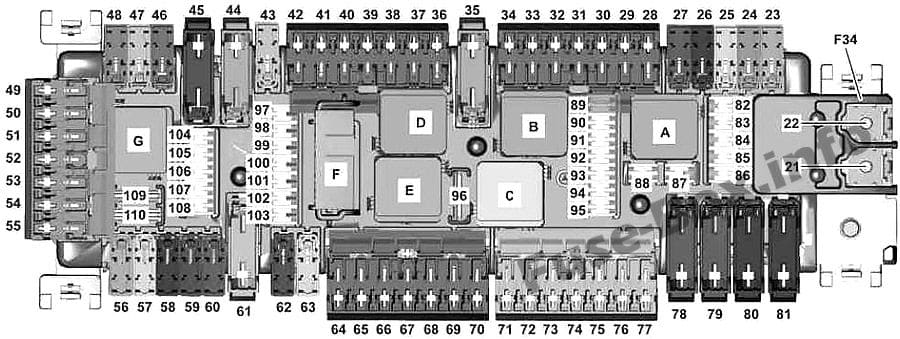 Interior fuse box diagram: Mercedes-Benz A-Class (2013-2018)