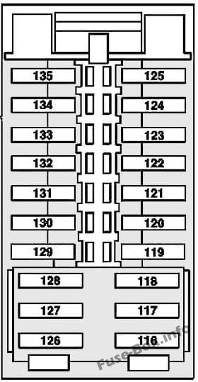 Instrument panel fuse box diagram: Mercedes-Benz C-Class (2008-2014)