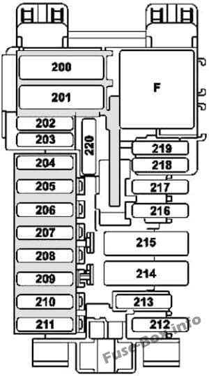 Instrument panel fuse box diagram: Mercedes-Benz C-Class (2015-2019-..)