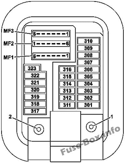 Interior fuse box diagram: Mercedes-Benz C-Class (2015-2019-..)