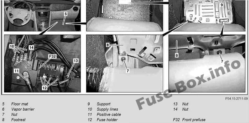 Front Pre-Fuse Box (location): Mercedes-Benz CLS-Class (2004-2010)