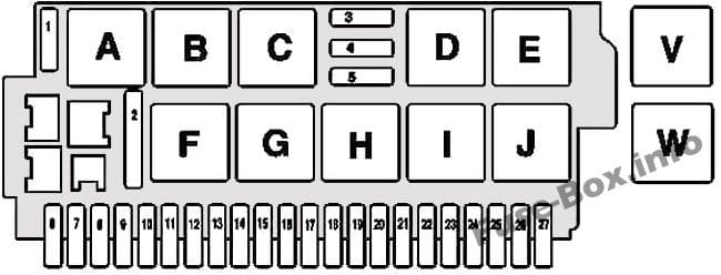 Under-hood fuse box #1 diagram: Mercedes-Benz CL-Class / S-Class (1999-2006)