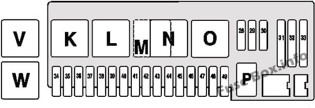 Under-hood fuse box #2 diagram: Mercedes-Benz CL-Class / S-Class (1999-2006)