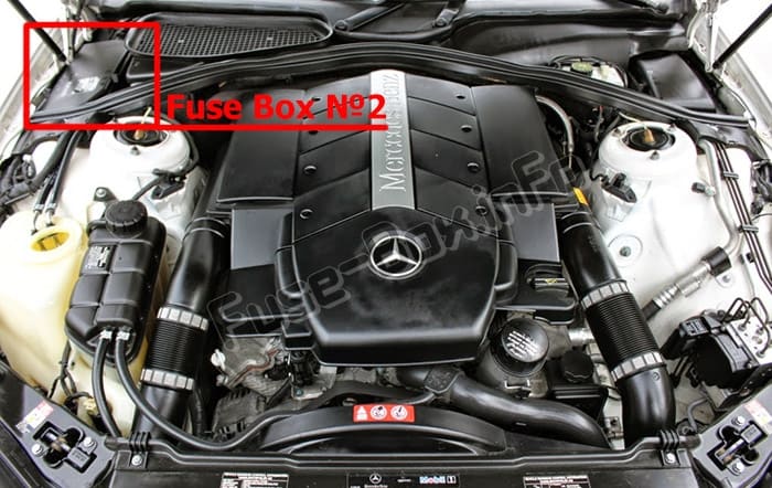 The location of the fuses in the engine compartment: Mercedes-Benz CL-Class / S-Class (C215/W220; 1999-2006)