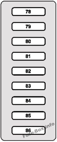 Interior fuse box diagram: Mercedes-Benz CL-Class / S-Class (1999-2006)