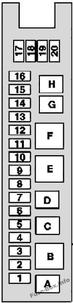 Trunk fuse box diagram: Mercedes-Benz E-Class (2003-2009)