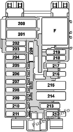 Instrument panel fuse box diagram: Mercedes-Benz GLC-Class (2015-2019-..)