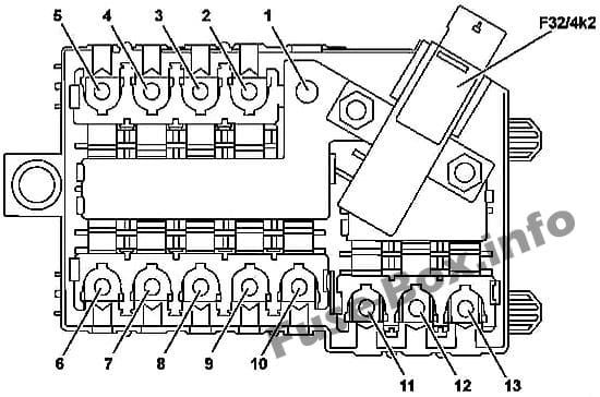 Interior Pre-Fuse Box: Mercedes-Benz GLC-Class (2015-2019-..)