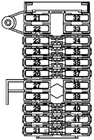 Instrument panel fuse box diagram: Mercedes-Benz SLK-Class (2005-2011)