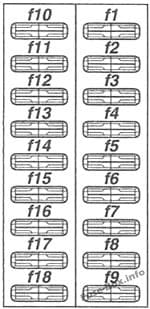 Fuse box under the instrument panel (diagram): Mercedes-Benz Vito (1996-2003)