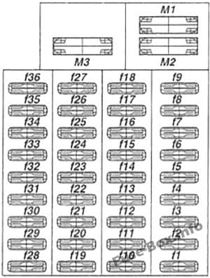 Fuse Box under driver's seat (diagram): Mercedes-Benz Vito (1996-2003)