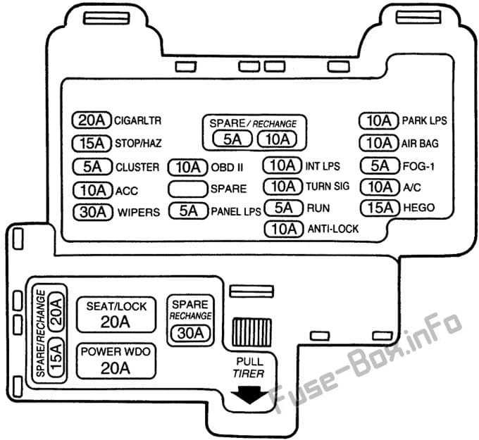 Instrument panel fuse box diagram: Mercury Cougar (1995, 1996, 1997, 1998)